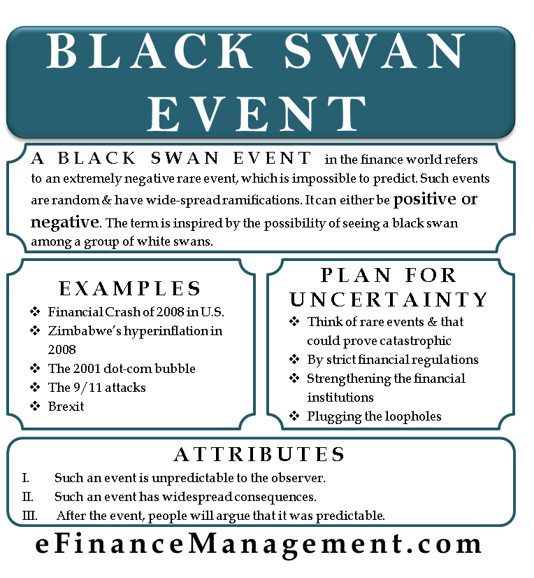 Was the NBA's a Swan Event?